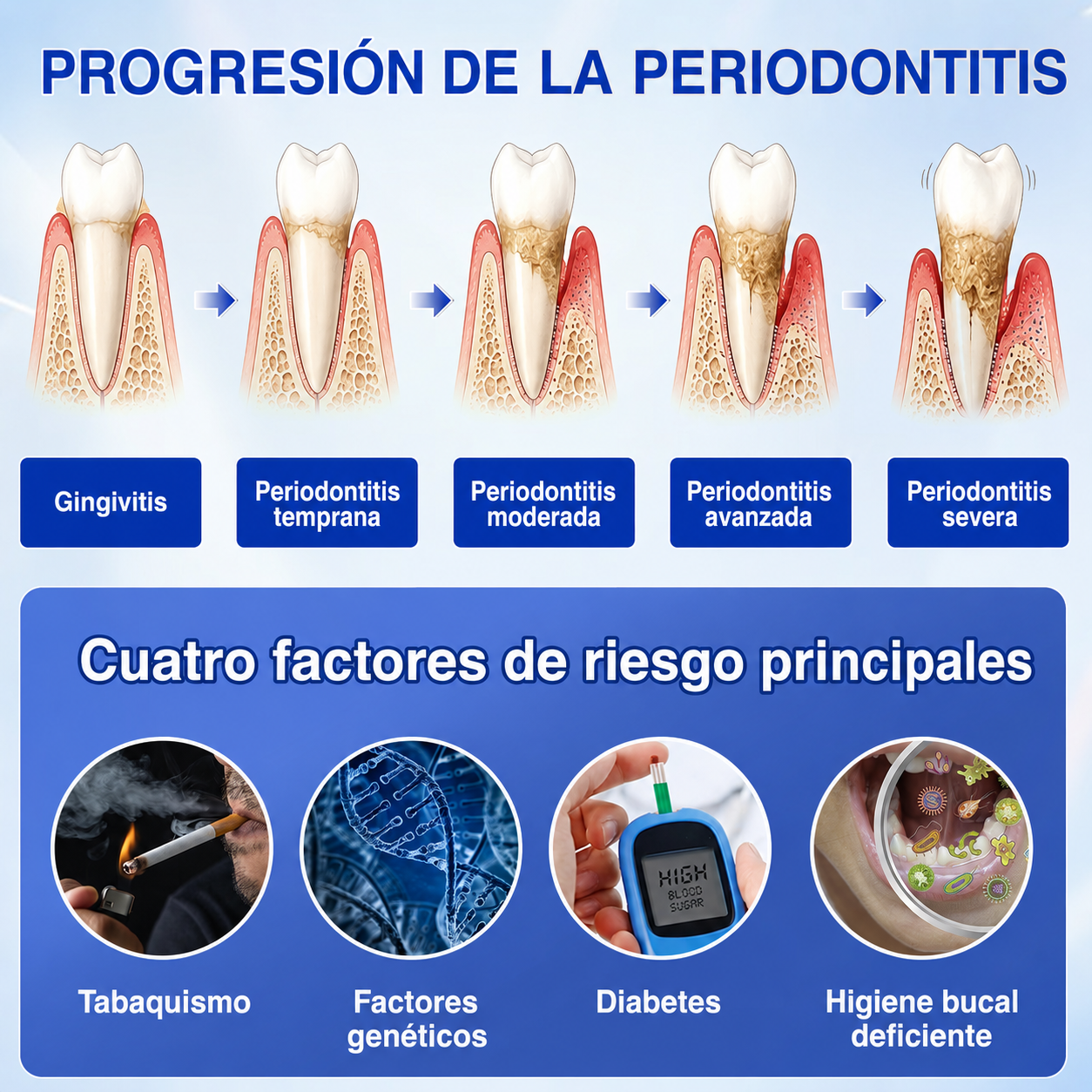 🇪🇸👨‍⚕️✅🦷HEATWOLF® GumRevive Gel Reparador Periodontal