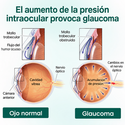 CureVivo® Nano Clear Vision Suero en Rodillo Ocular – Alivio Ocular Profesional y Soporte para la Visión