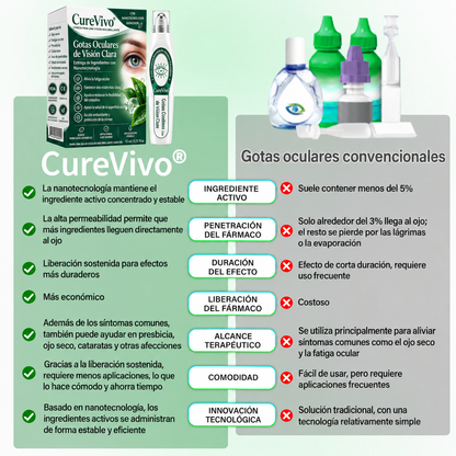 CureVivo® Nano Clear Vision Suero en Rodillo Ocular – Alivio Ocular Profesional y Soporte para la Visión