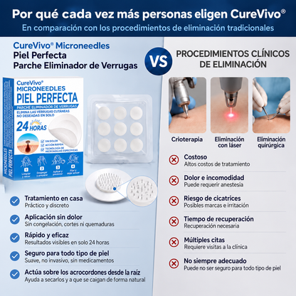 Tienda Oficial | CureVivo® Parche Cutáneo de Microagujas 01
